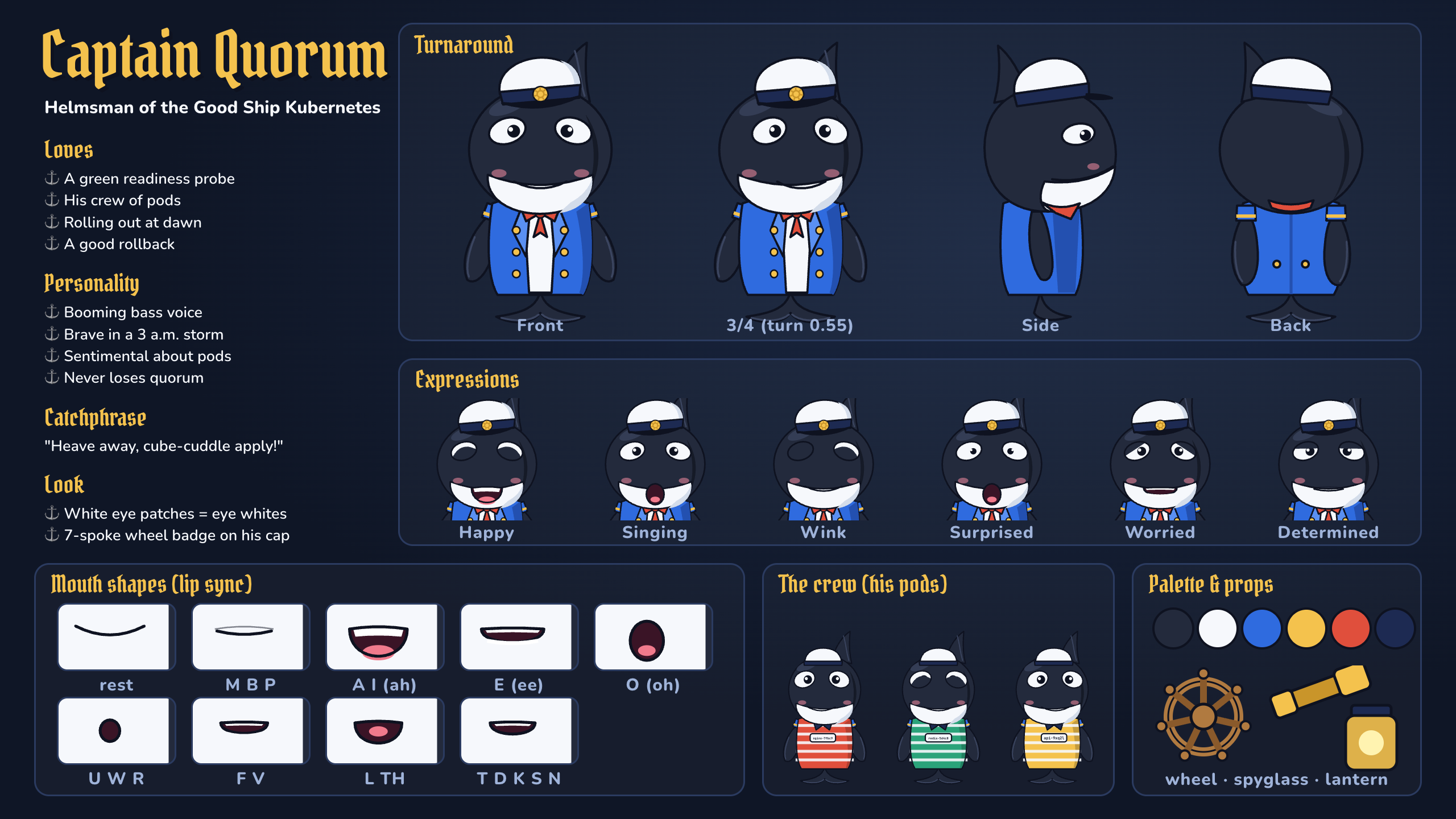 Captain Quorum's character reference sheet