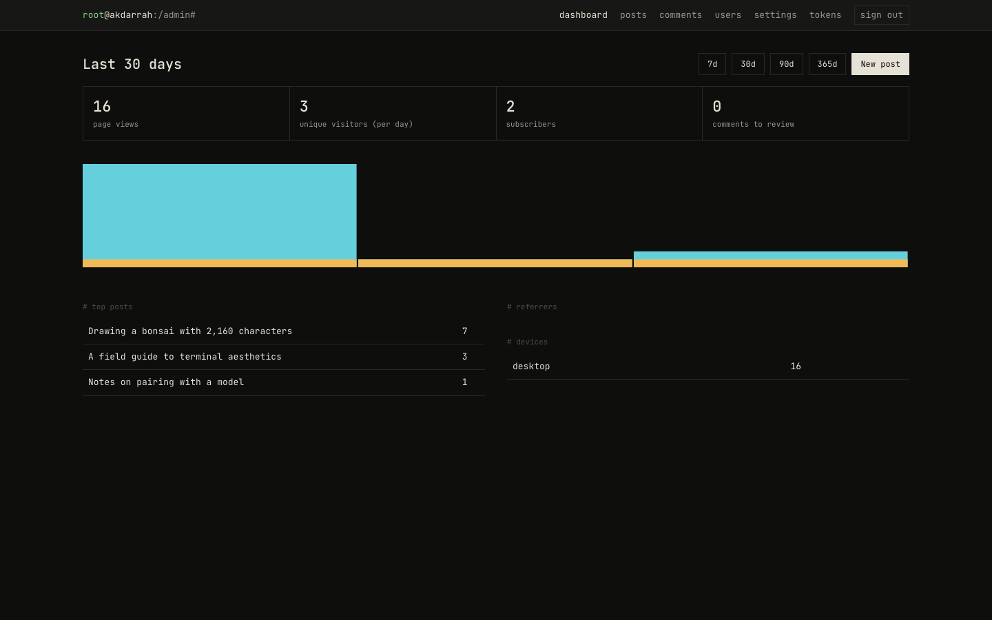 Admin dashboard, before