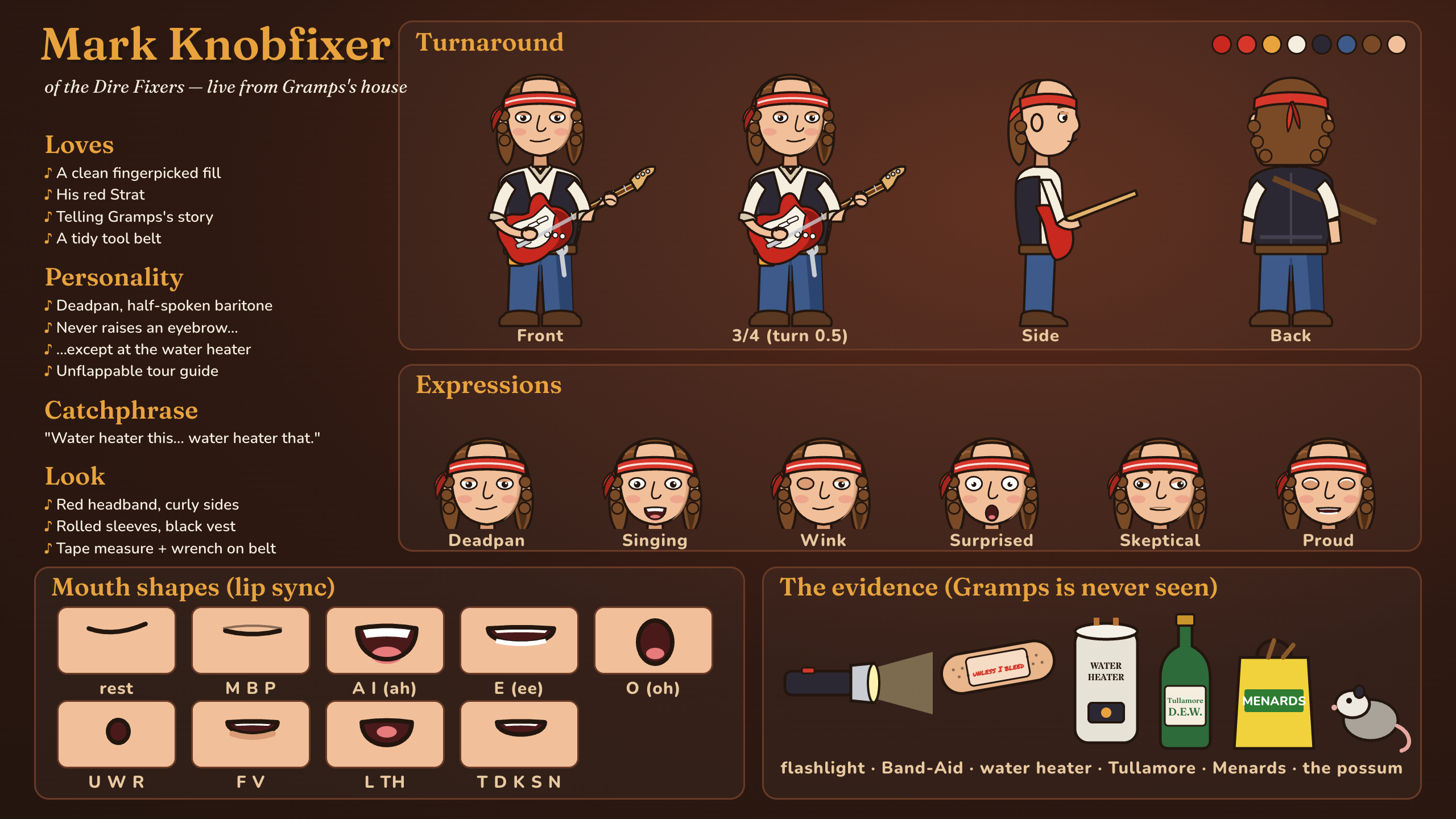 Mark Knobfixer's character reference sheet